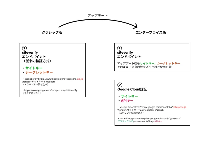 クラシック版とエンタープライズ版